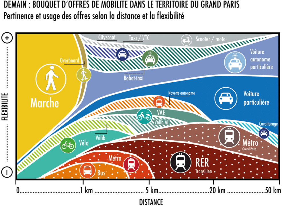 parisprospective